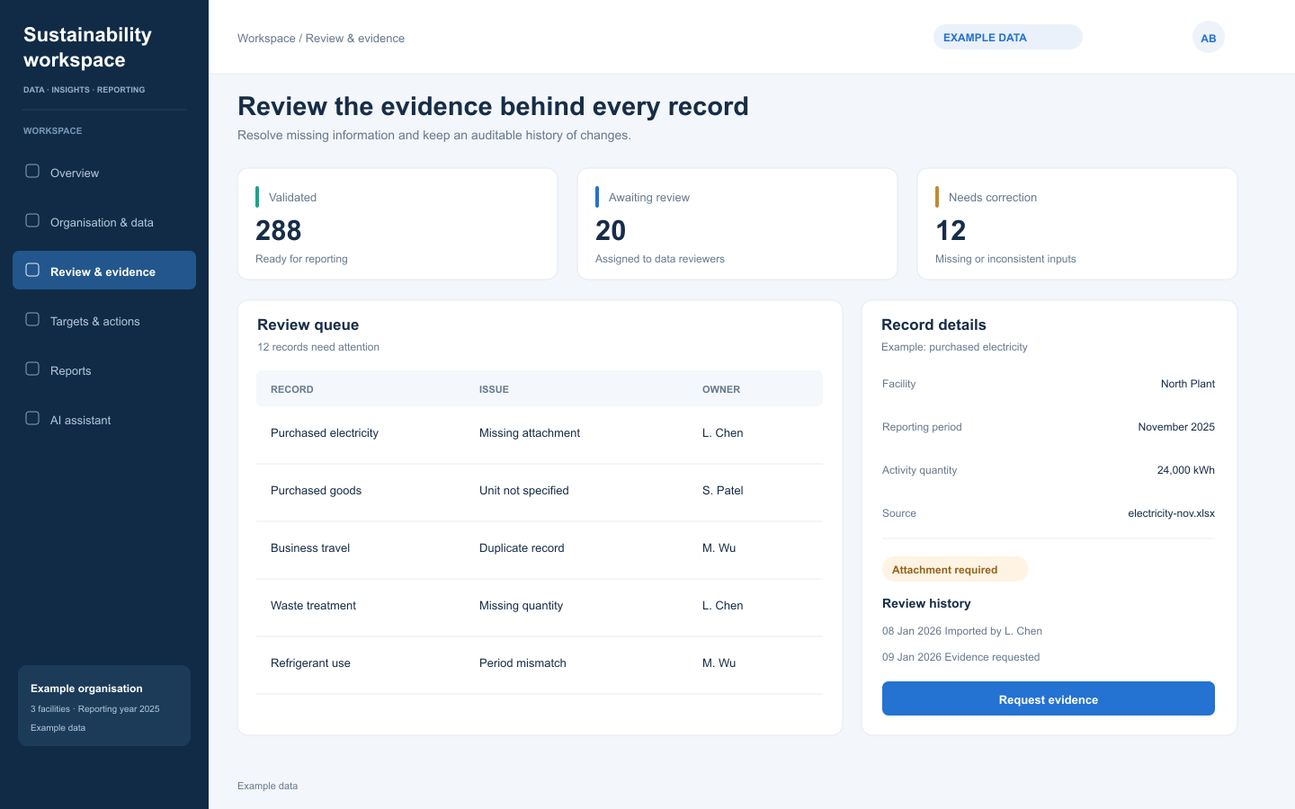 Evidence review queue with source documents and validation issues