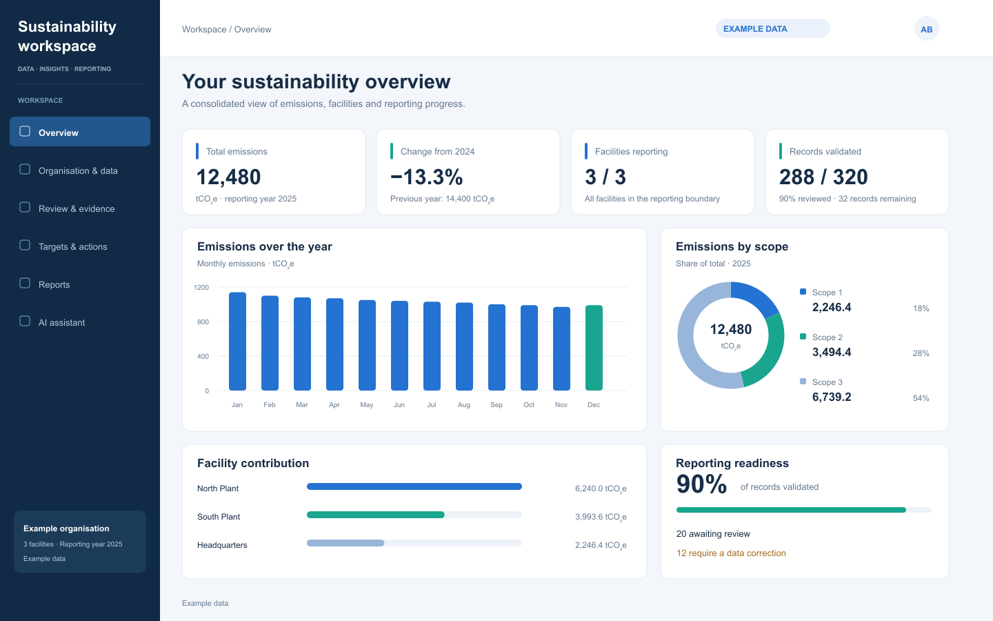 Jingyan sustainability overview interface illustration