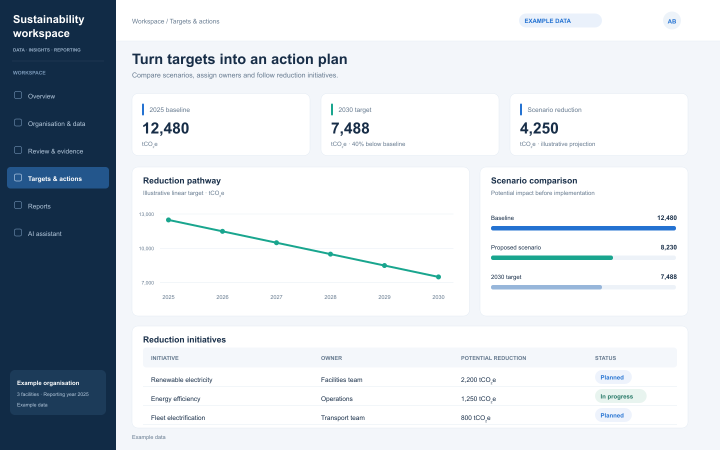 Emissions reduction targets and initiative planning interface